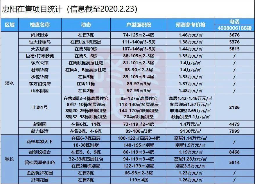 惠阳大亚湾楼盘,惠阳大亚湾优惠团购