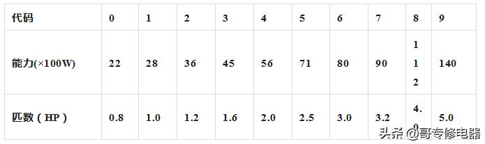 美的多联机调试方法与步骤,美的多联机空调系统培训教程