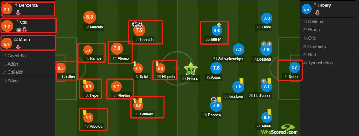 地利和人和,1718赛季欧冠皇马2:1拜仁
