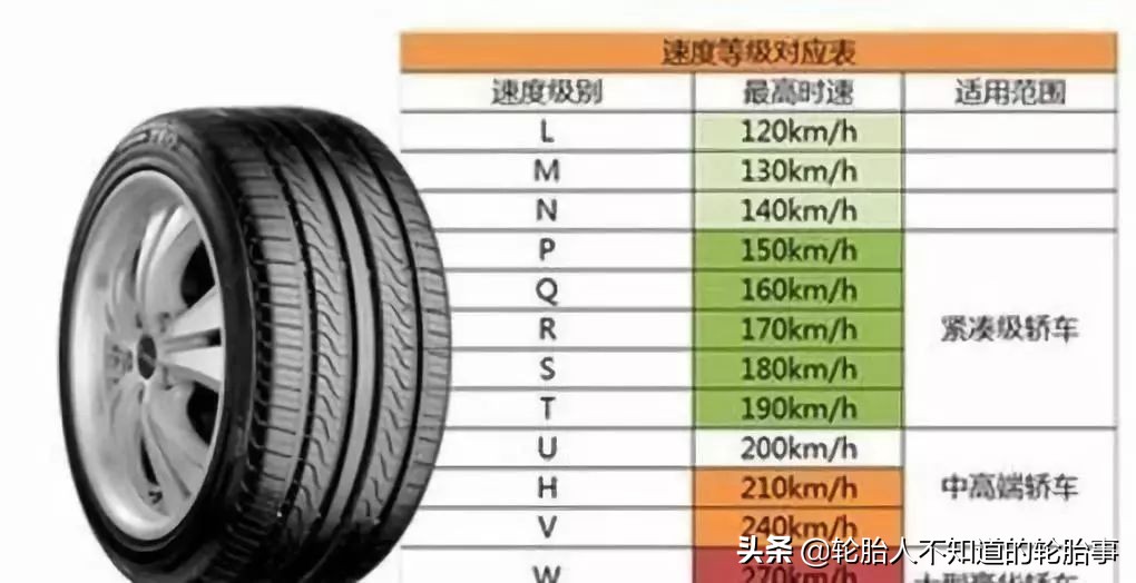 轮胎的h和s有什么区别,聊天打呵呵啥意思