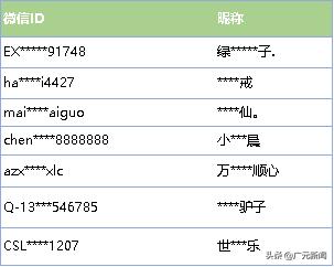 微信团队发来警告,微信团队发送严正提醒