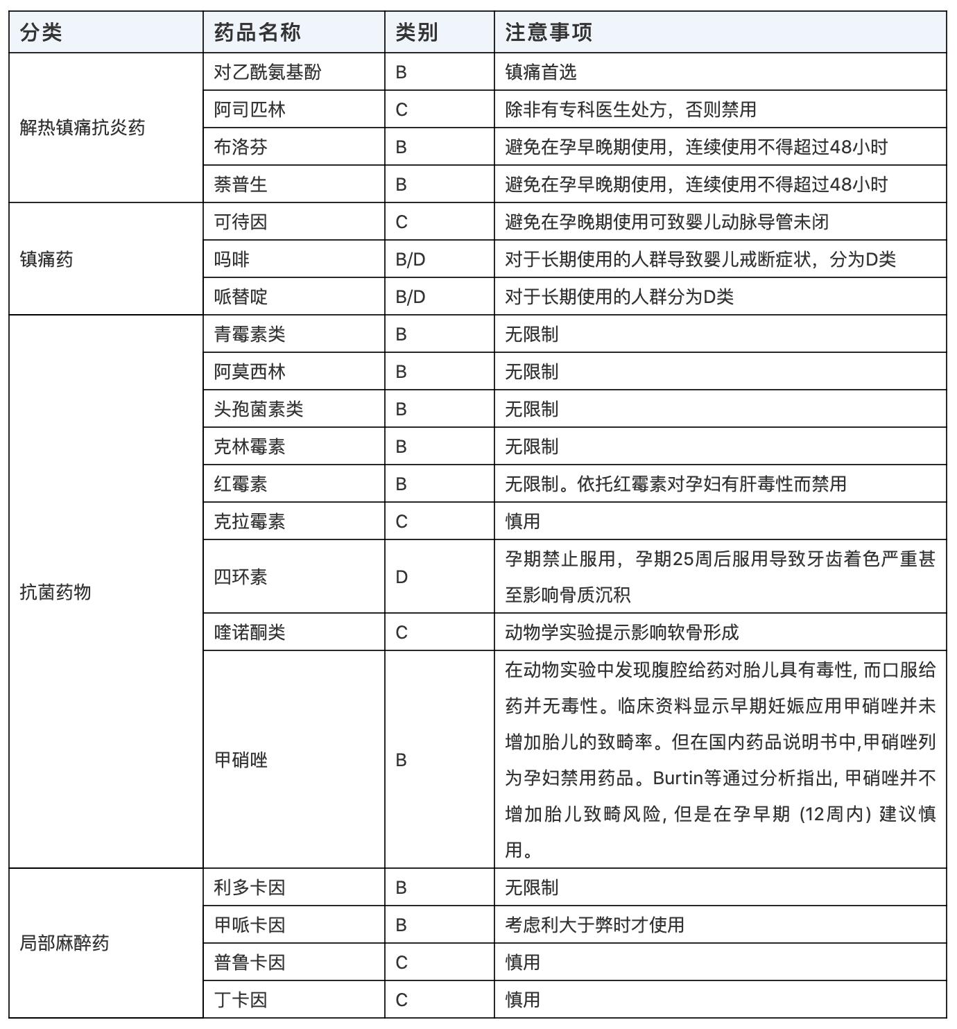 孕期牙痛该怎么治疗,孕期牙痛用什么药