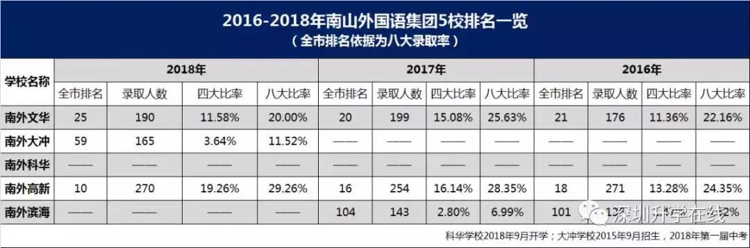 一张图看懂南外分校,南外集团