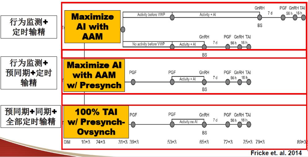 牧场繁殖成功率,如何利用大数据了解地区养殖