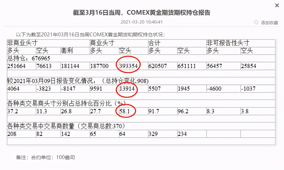 关于分析黄金的视频,黄金维度