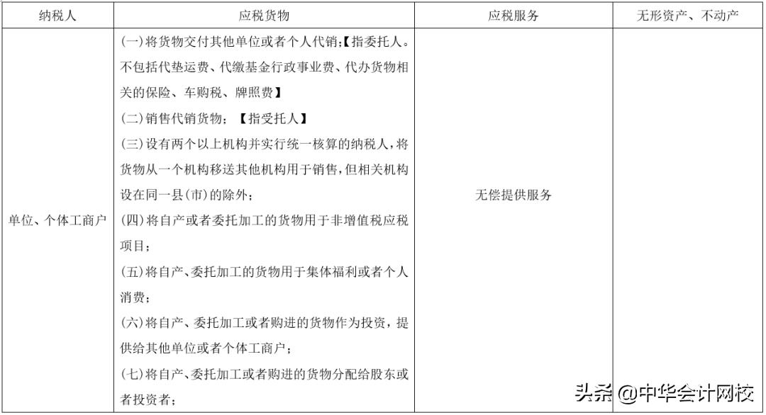 不是销售行为，却要交税！90%的会计都踩过雷，都是没懂这些道理