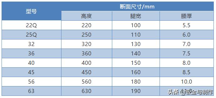 常用钢的标准,常用钢材材质对照表