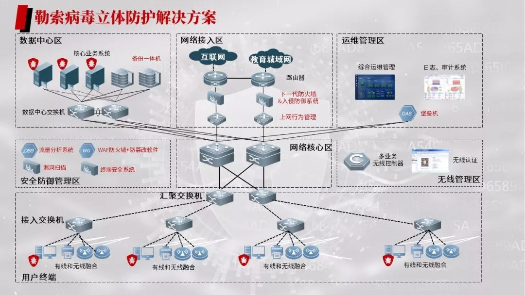 勒索病毒的危害与防护措施,勒索病毒应急解决总结