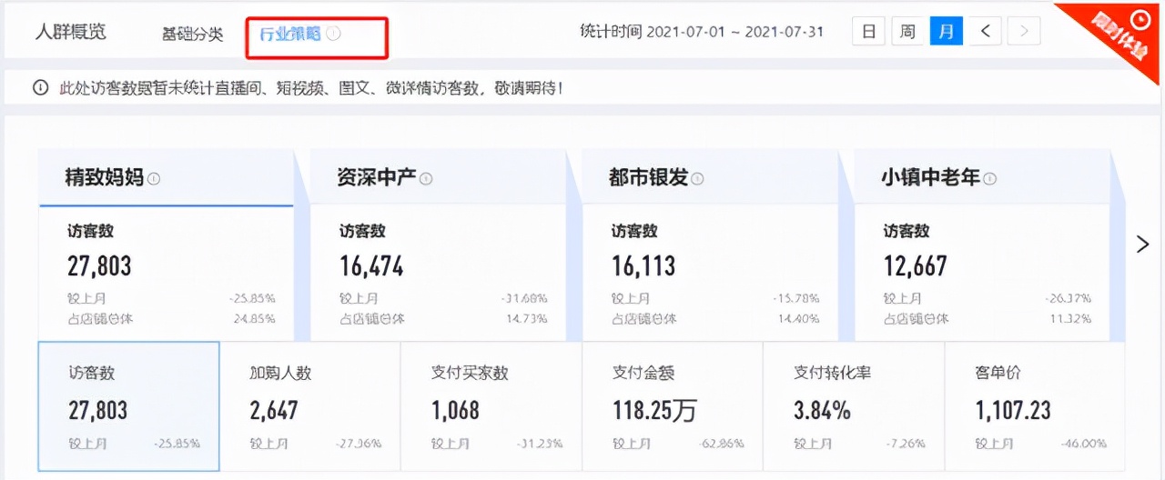 账号人群标签怎么做精准,人群标签的操作方法
