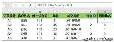 高级数据分析浅入门,透视数据分析怎么数值都是1
