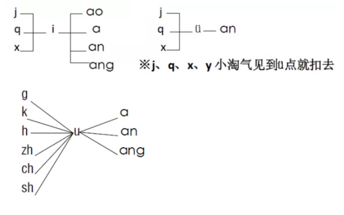 一年级上册看拼音写汉字专项练习,一年级上册拼音训练100题电子版
