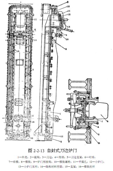 焦炉制造设备,焦炉结构与设备知识讲座