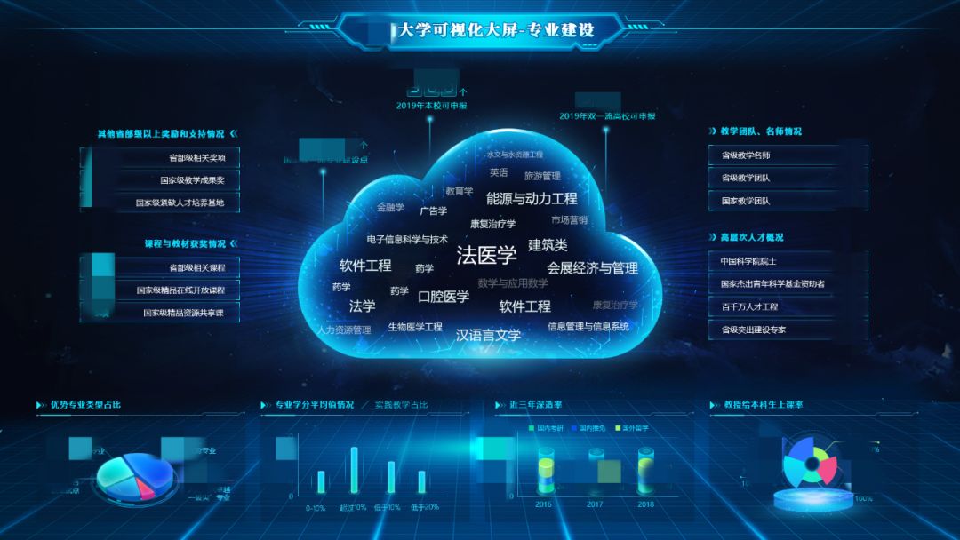 数字化如何助力教育,教育新技术助推未来智慧校园建设