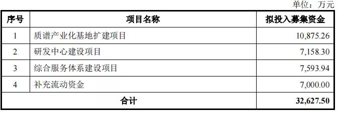 禾信质谱仪有医用的么,质谱检测的缺点