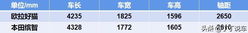 二手欧拉好猫2022款电池质保吗,欧拉好猫豪华版真实续航