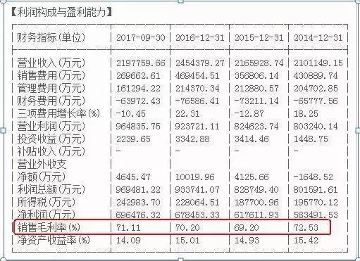 f10基本面选股技巧,选股看哪些基本面