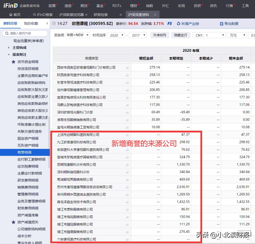 欧普康视近况,欧普康视潜力