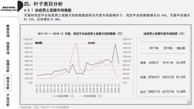 魔镜祛痘护肤品,魔镜市场情报多少钱
