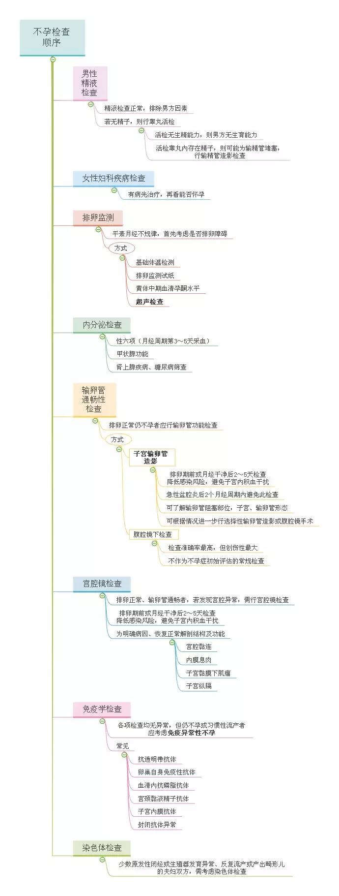 最考验婚姻的就是不孕不育,婚后不孕不育难言之隐
