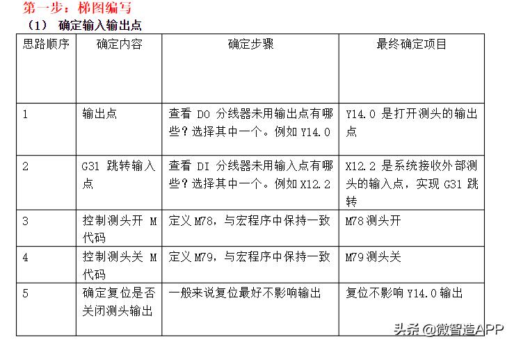 雷尼绍测头标定程序,雷尼绍测头参数设置
