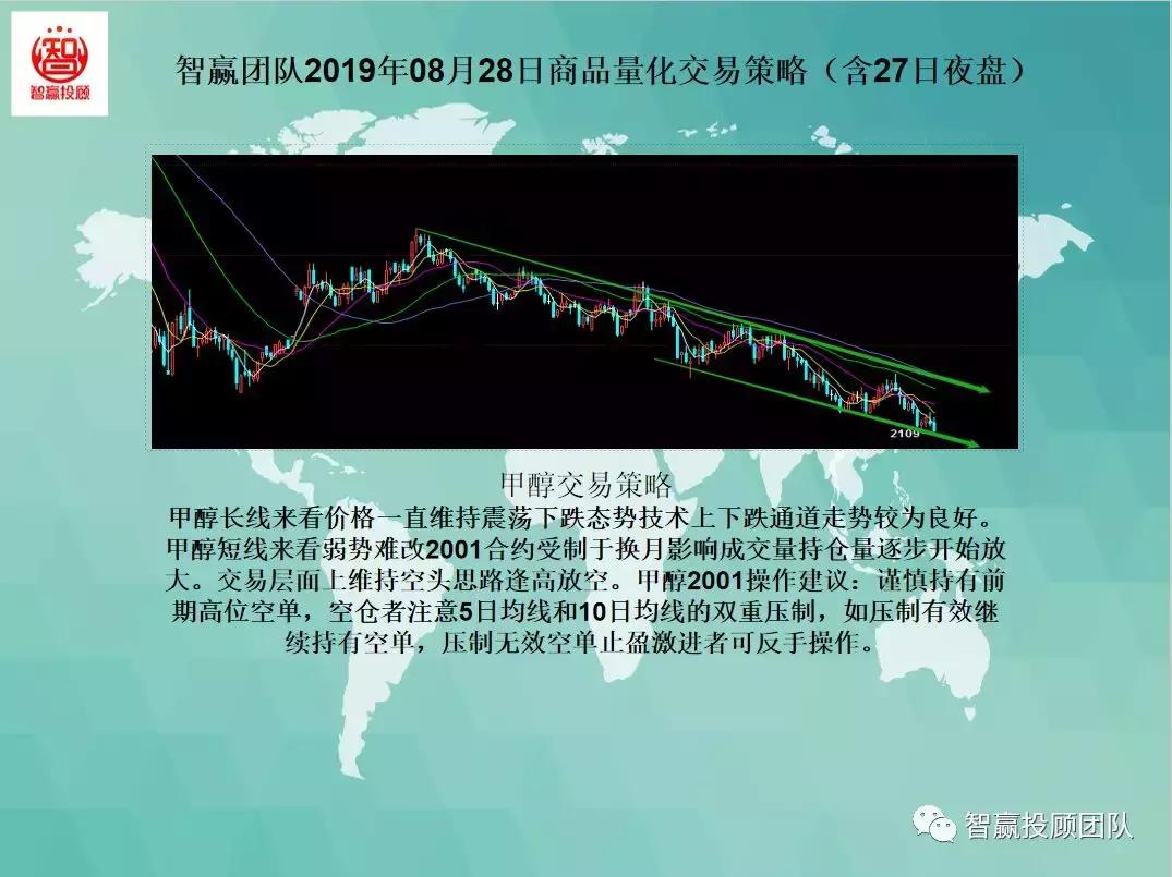 量化交易多空策略,智赢团队