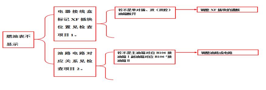 重卡电路气路故障,重卡电路故障处理大全