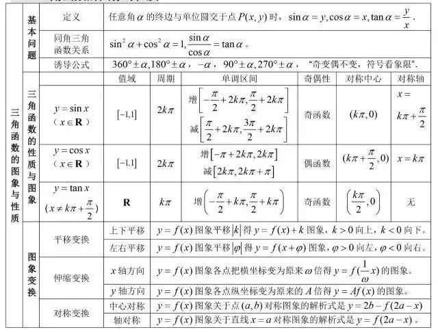 数学公式大全集简单易懂,数学公式大全解题技巧