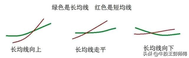 前两轮牛市什么股票涨的好,牛市怎么选最强势股票