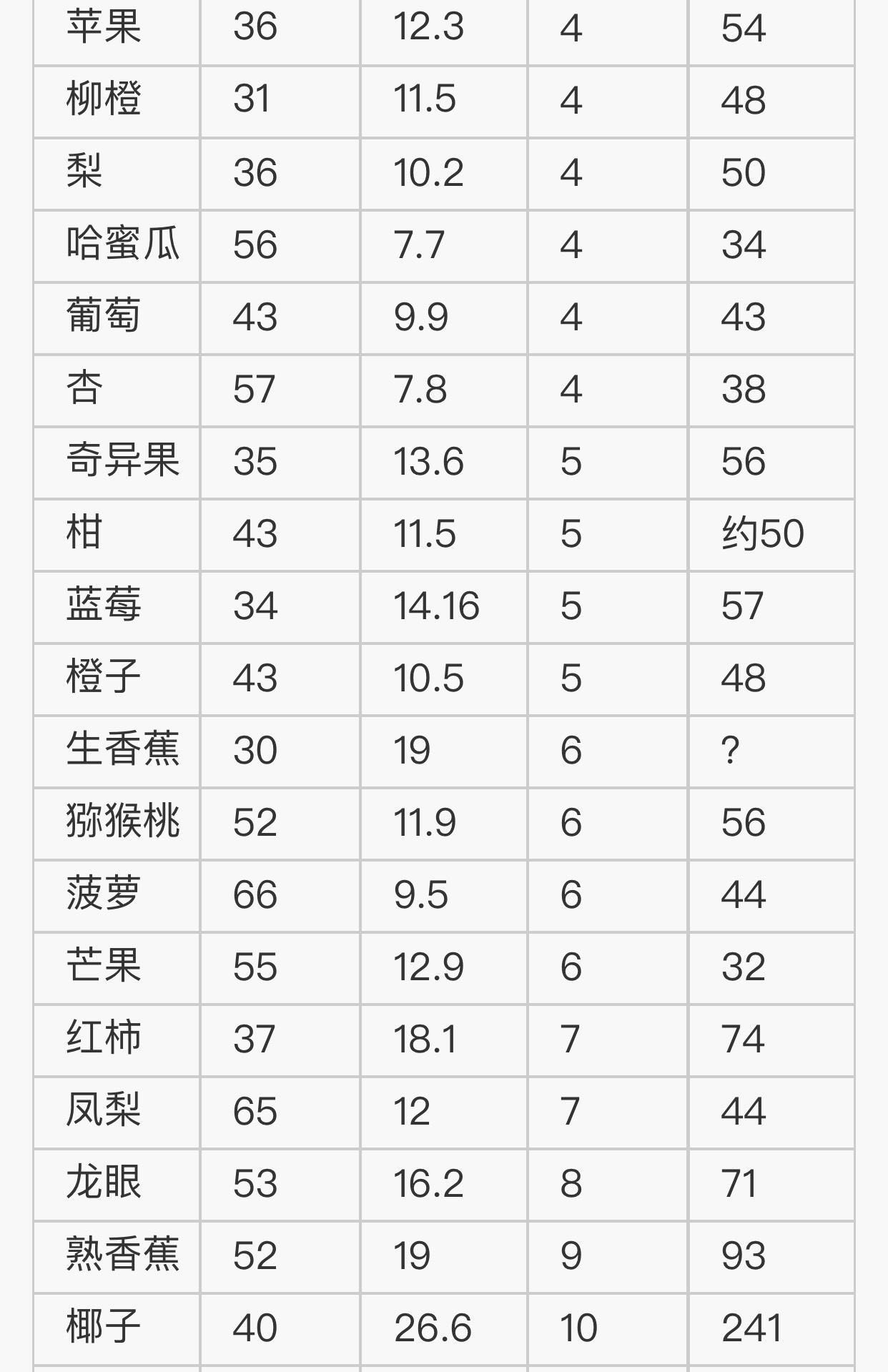 苹果这么甜，糖友还能吃吗？