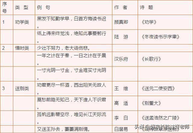 语文重点必考题,语文重点句子必考题