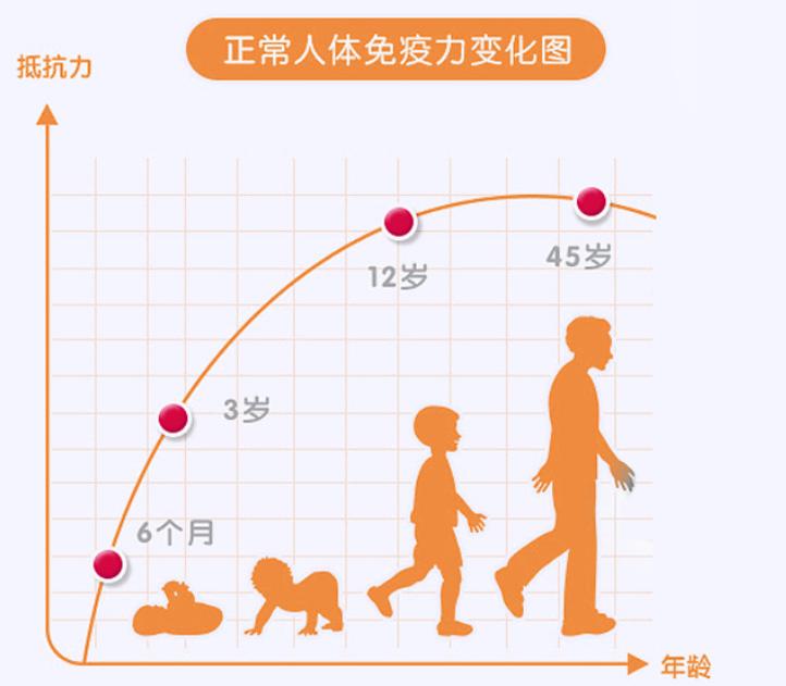 牛初乳免疫球蛋白益生菌粉的功效,乳铁蛋白真的能提高宝宝免疫力吗