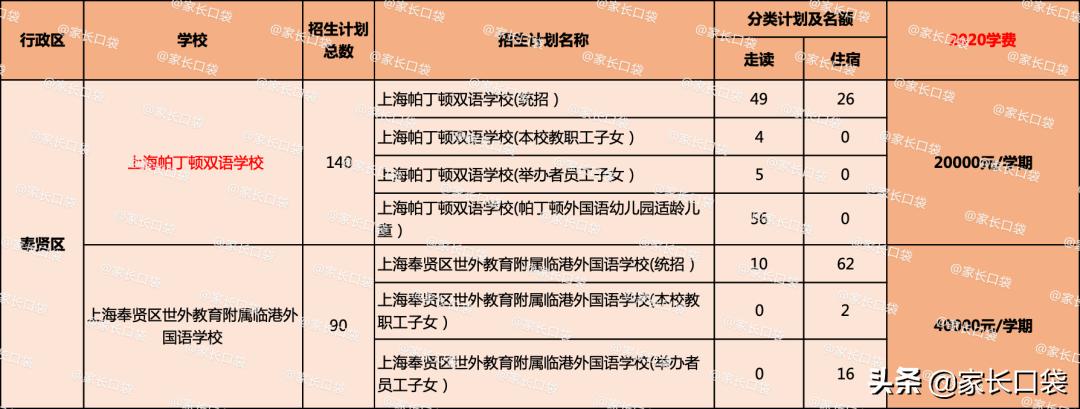 上海闵行区民办德闳学校学费,2021上海民办学费一览表