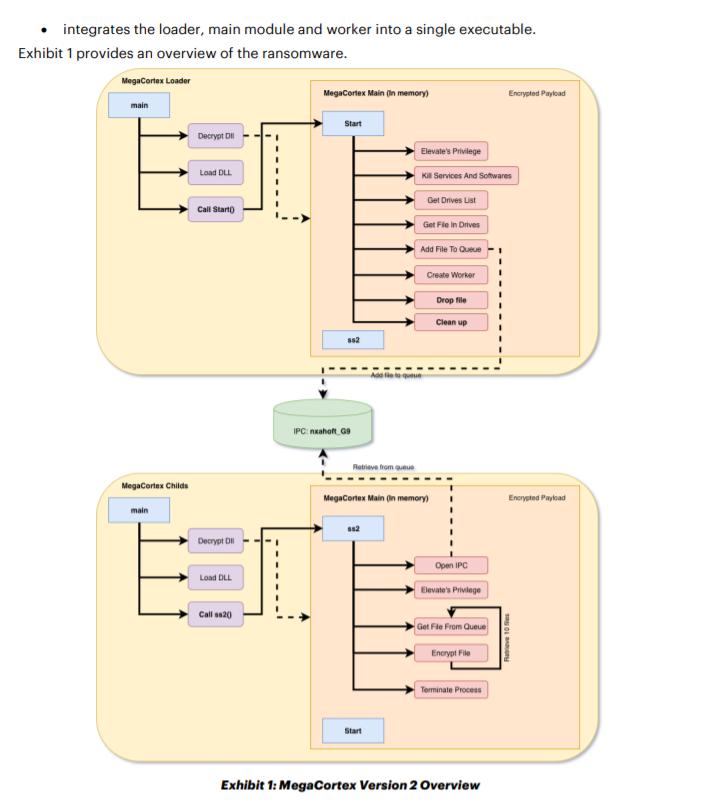 2018勒索病毒,勒索病毒2019下半年