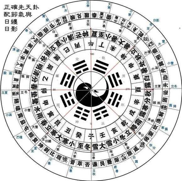 太极八卦图作用及忌讳,太极八卦图的正确画法