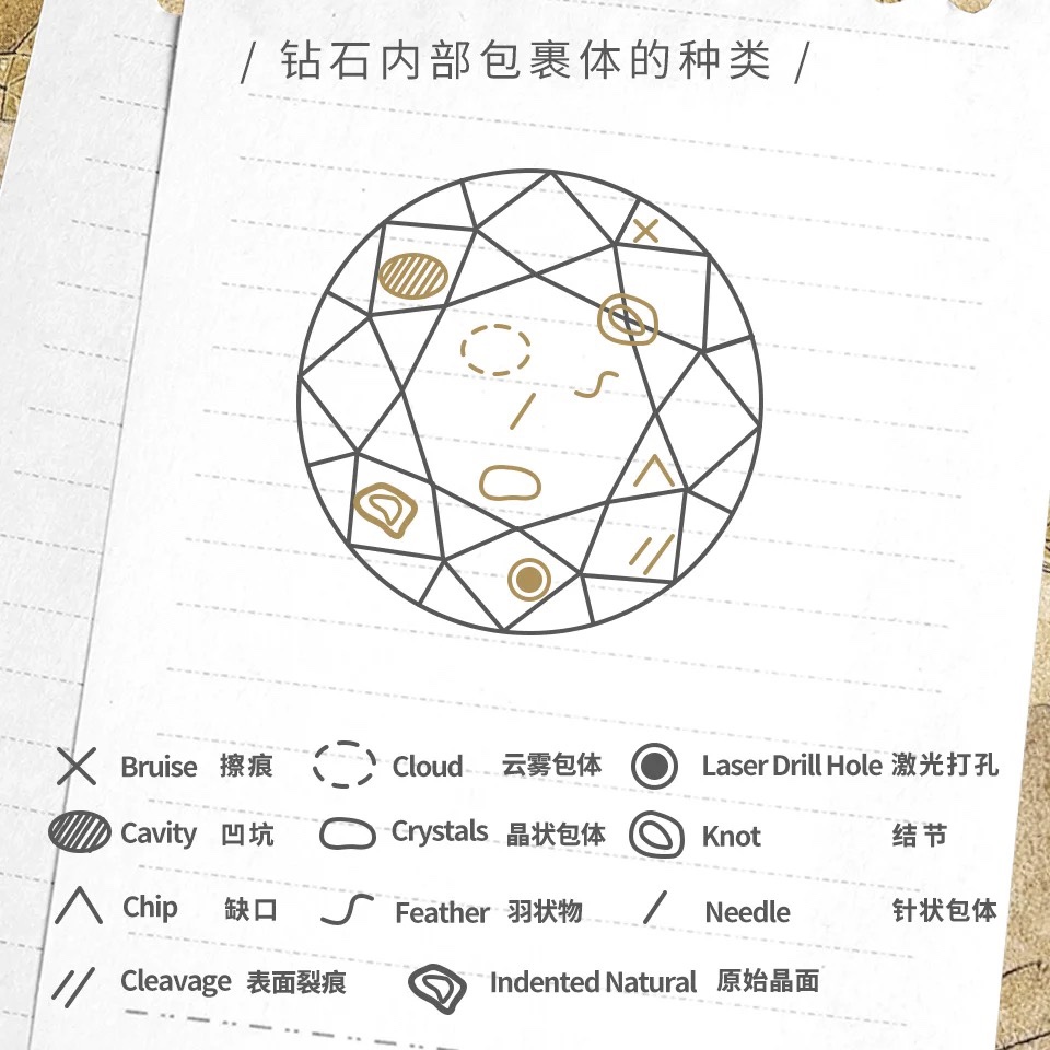 钻石的4c标准和真伪鉴别,钻石4c标准哪个最影响钻石价格