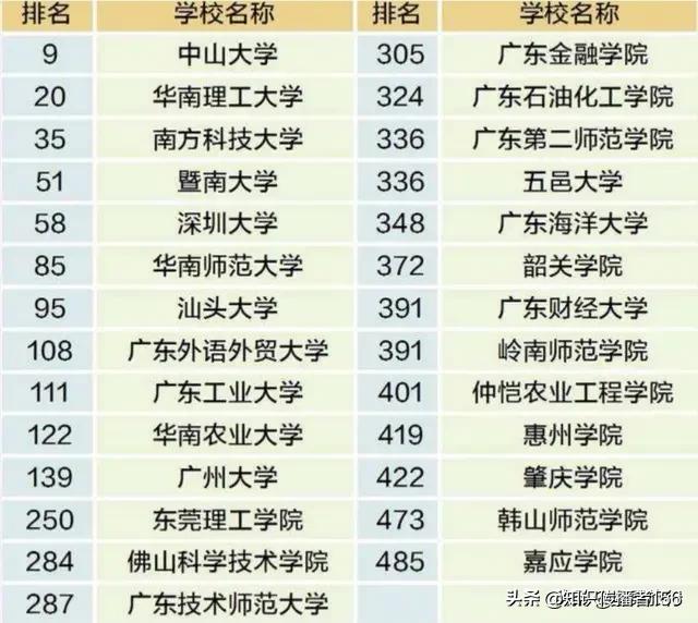 华科和南科大哪个厉害,中科大和华中科大哪个更强