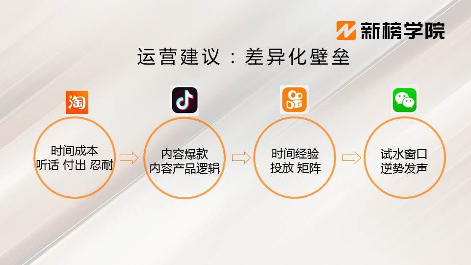 四大直播平台哪家好,四大直播电商平台是哪几个