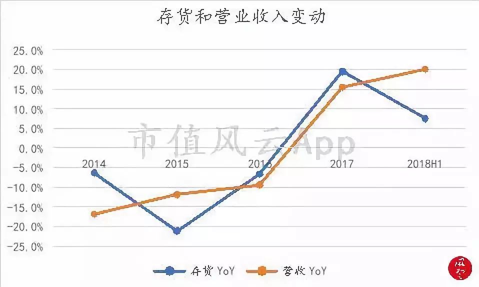 周大福黄金增长趋势,周大福黄金走势分析