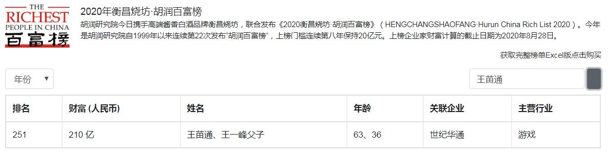 浙江上虞7位大富翁，4人身价百亿？85后白手创业家坐拥85亿