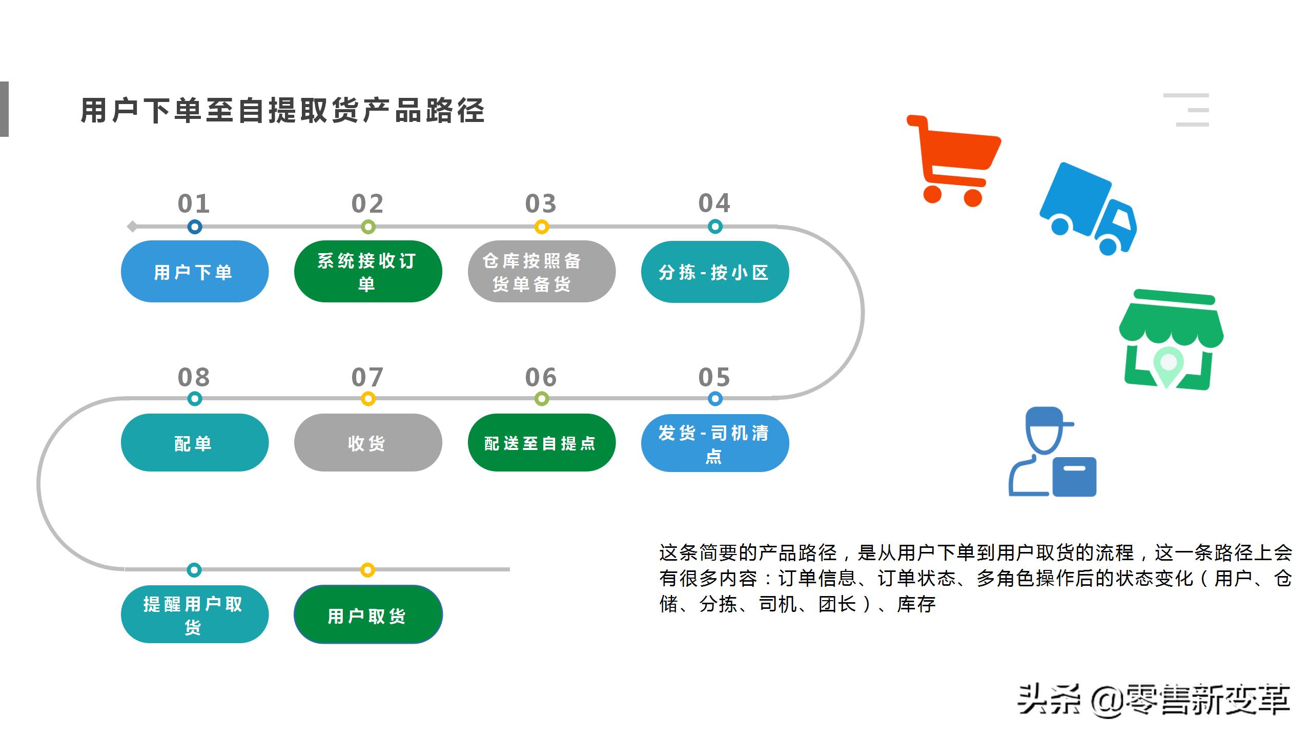 社区团购的江湖：缘起，血雨，终焉，明心见性