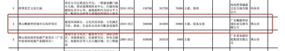 中山市欢乐海岸航拍,中山市欢乐海岸的整体规划