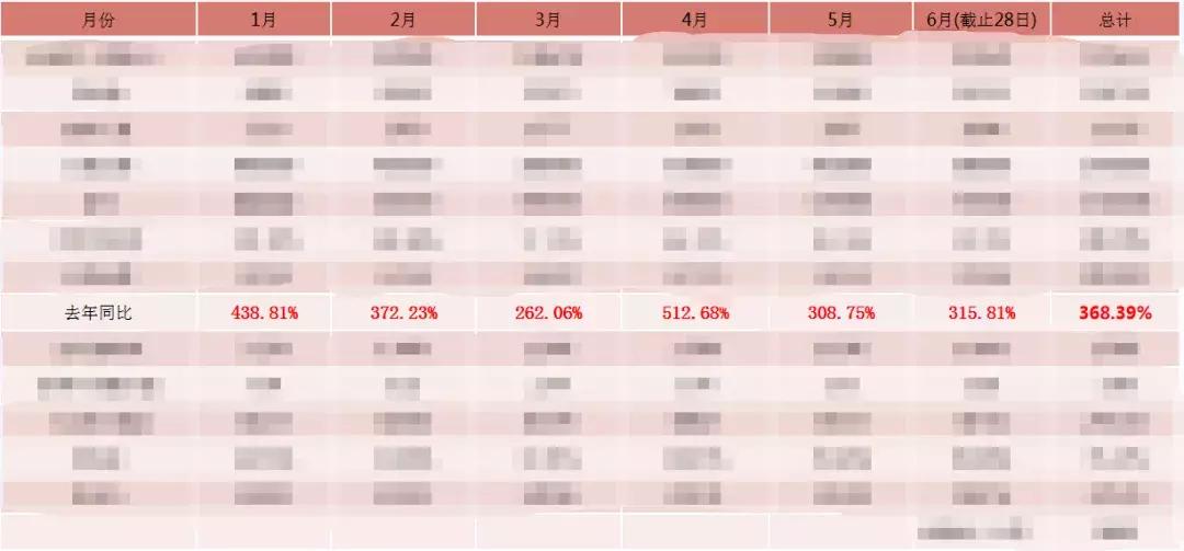 年业绩增长365%，复购率提升4倍，苏小糖私域流量运营方案大公开