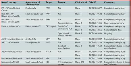 十大抗栓药排行,十种最好的抗栓药