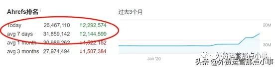 谷歌seo国际站运营技巧教程,谷歌seo教学入门