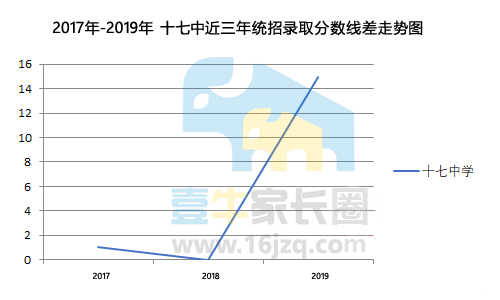 科大附中实验中学,科大实验中学2023中考录取分数线