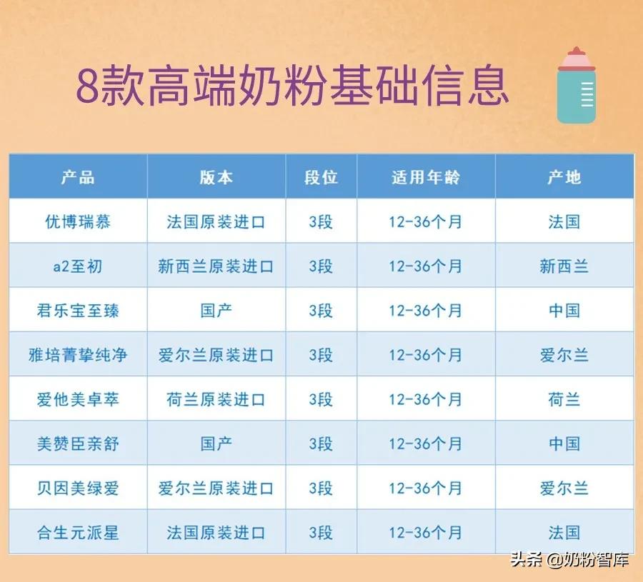 爱他美卓萃和优博瑞慕哪个奶粉好,优博瑞慕宝宝奶粉排行