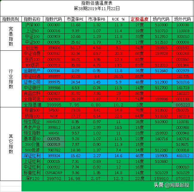 2020下半年适合定投的指数基金,2021年哪个指数基金值得长期定投