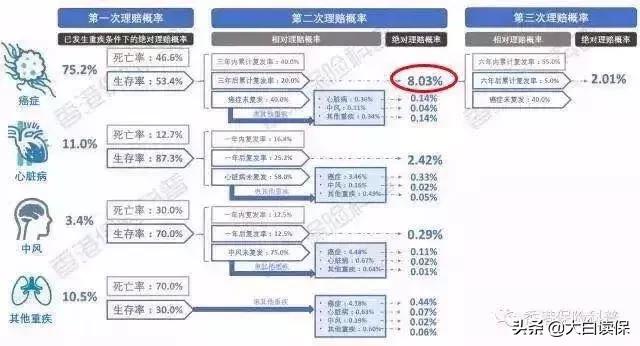 买重疾险保险靠谱吗,买重疾险的保费比保额低多少好