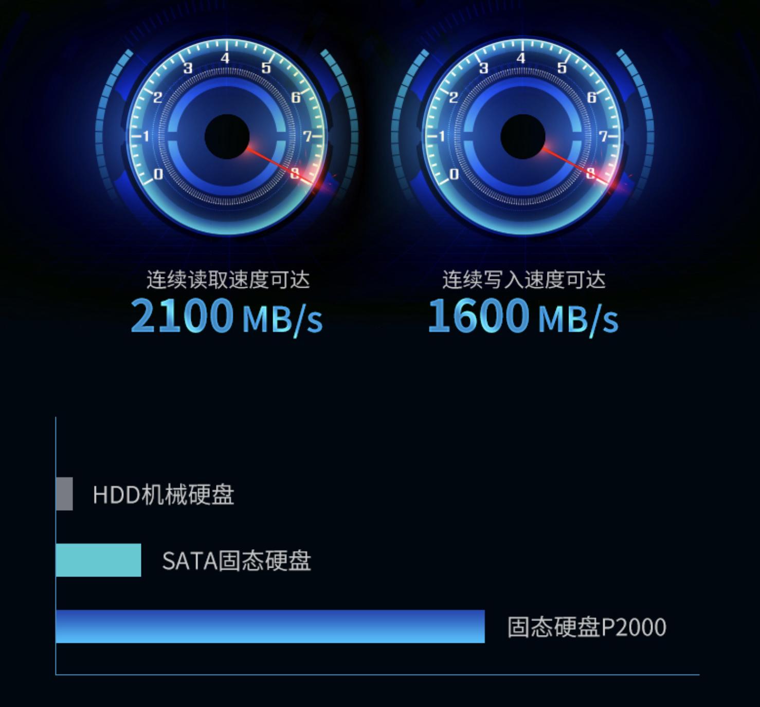 旧电脑装上固态硬盘nvme会如何,nvme固态硬盘短板