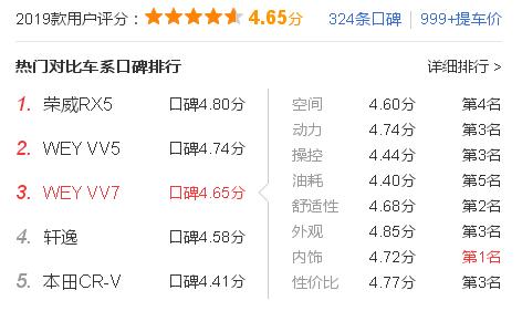 weyvv7混动,19款weyvv7值不值得购买